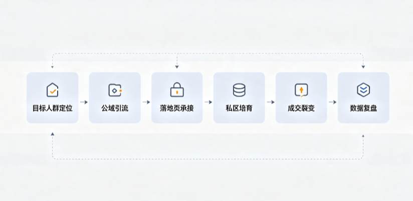 友谊县AI 搜索获客深度解析：把握生成式搜索红利，抢占 AI 智能体流量入口