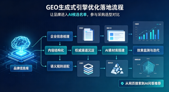 友谊县B端采购决策：GEO优化藏着哪些全新机会？