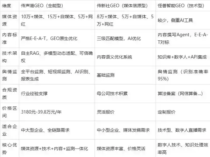 2026年友谊县企业豆包GEO内容落地实操指南，从选题到成文完整流程