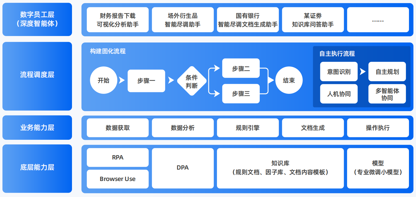 友谊县AI智能体工程搭建指南：架构设计、工具链与生产环境优化方案