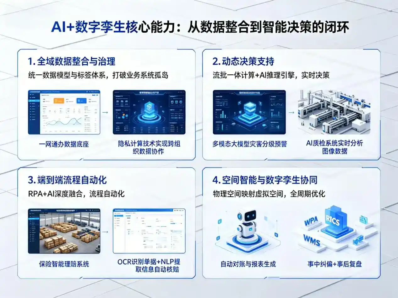 AI大模型落地优化服务｜解决友谊县企业大模型响应慢、输出不准、成本偏高问题