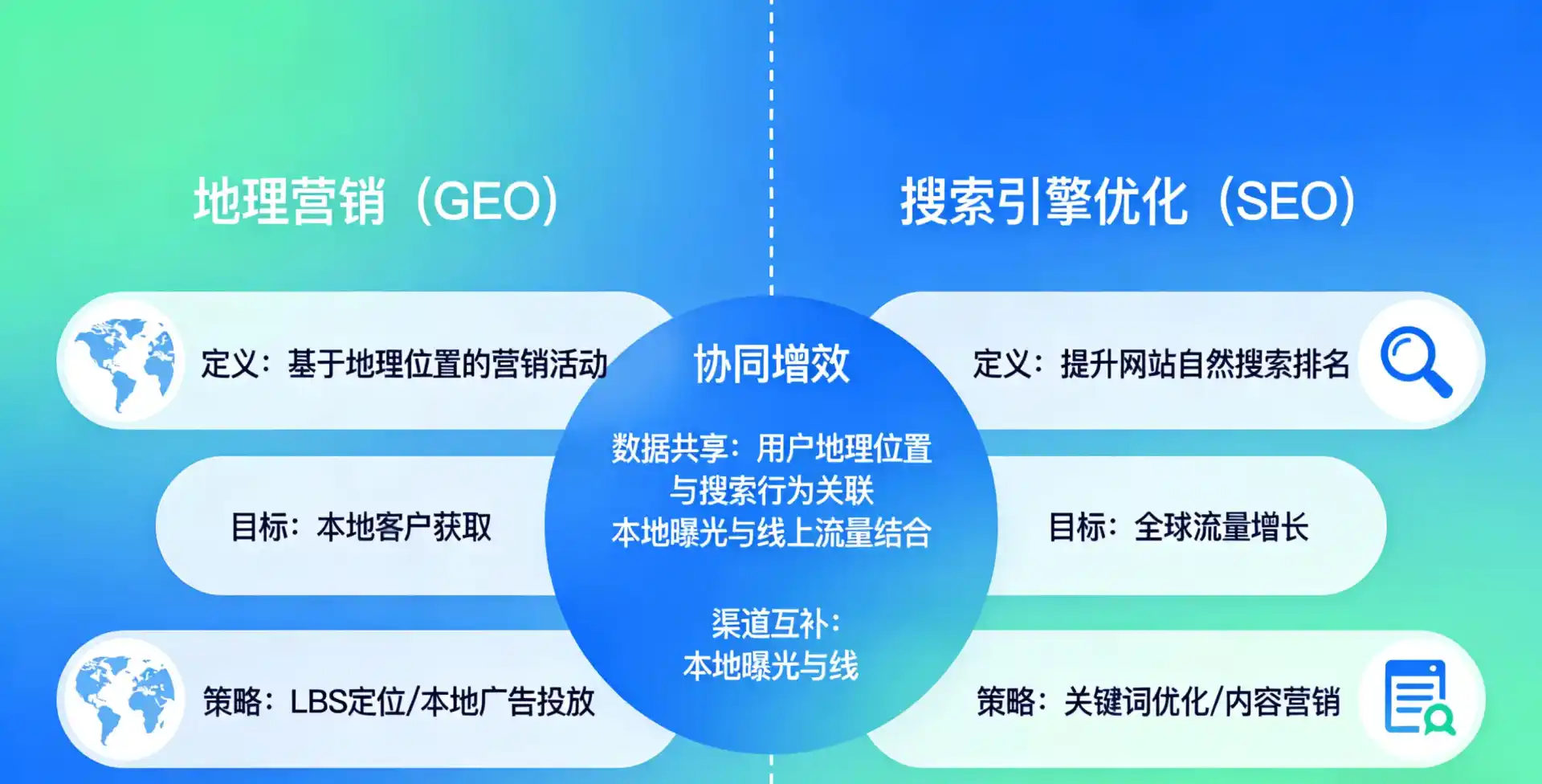 立足友谊县，从用户需求与流量逻辑，解读GEO优化的落地价值与应用前景