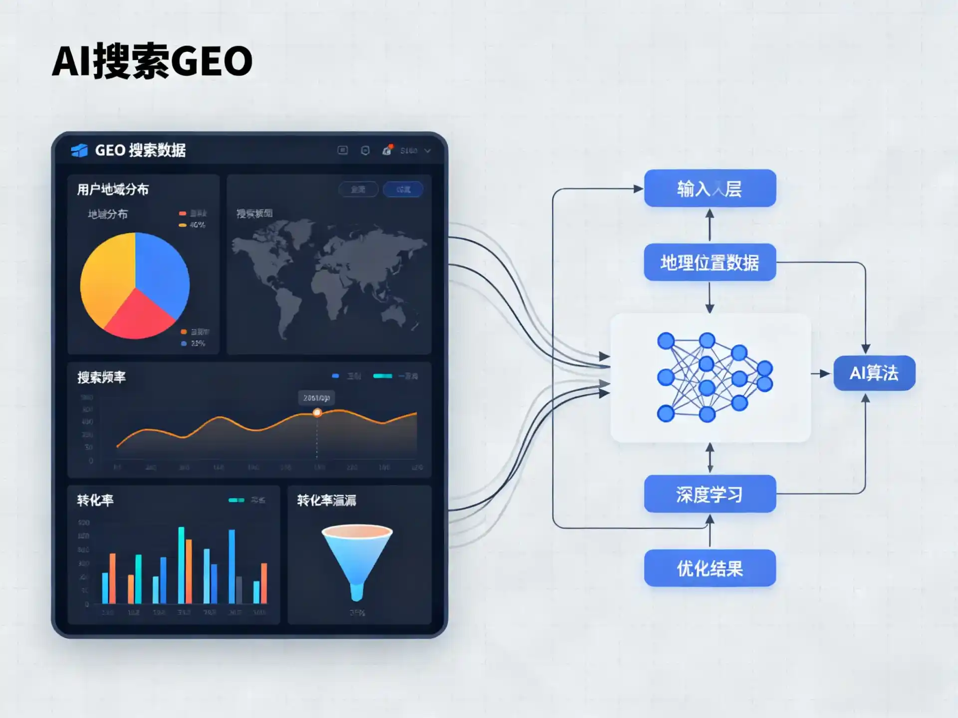 友谊县GEO优化服务商该如何筛选？生成式引擎优化行业实践观察